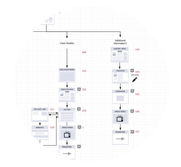 course framework